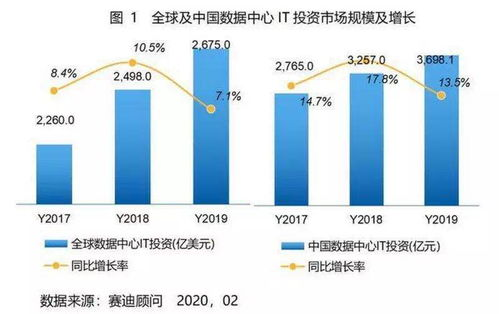 一、政策扶持助力房地产发展