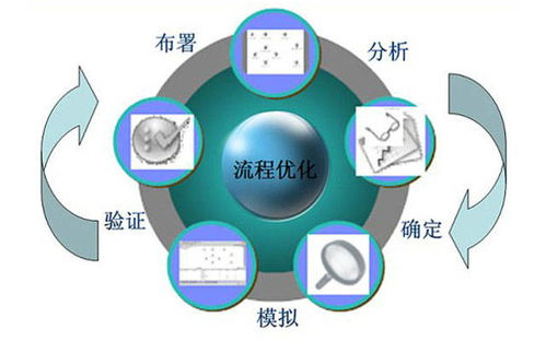 一、理解SEO排名优化的基础概念