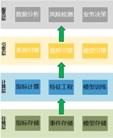 一、了解yandx引擎入口的基本结构