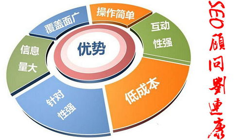 一、SEO顾问的市场需求