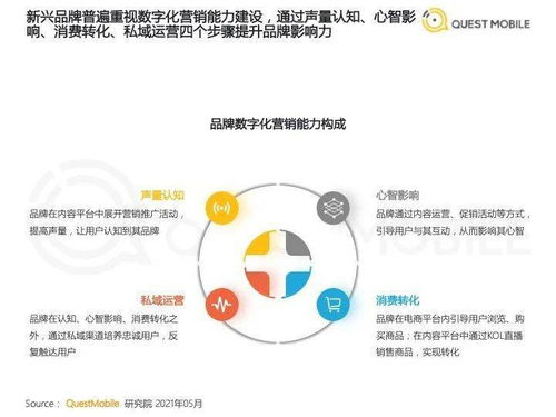 一、认识营销宝:数字化营销的新利器