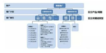 一、谷歌SEM推广的基础知识