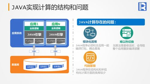 一、优化网站结构