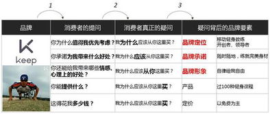 一、明确品牌定位,制定推广计划