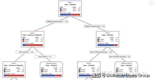 一、了解客户需求,精准匹配房源