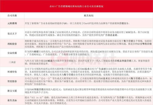 一、网络广告营销图片的重要性