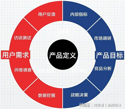 一、确定平台定位与目标用户
