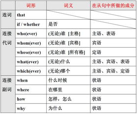 1. 并列关系关联词