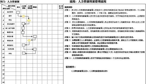 一、人力资源培训计划的重要性