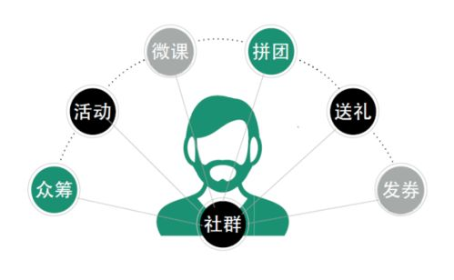 一、社群定位:明确目标群体,提升营销精准度