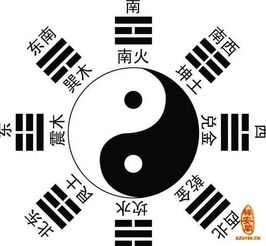 一、周易算命的基本原理