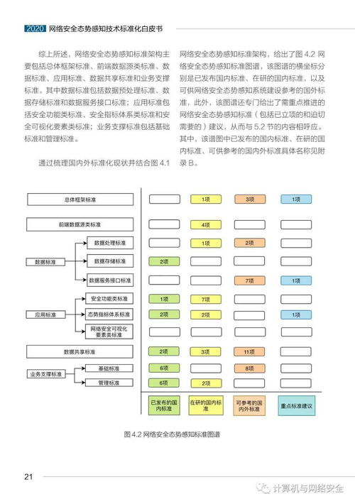 一、网络安全态势感知平台概述