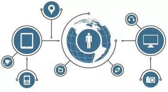 一、吉林网络公司的服务范围