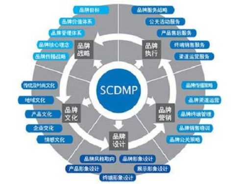 一、理解谷歌推广优化的核心要素