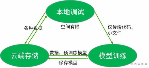 一、数据推广平台的基本类型