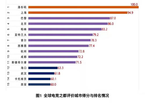 一、竞价排名的基础概念