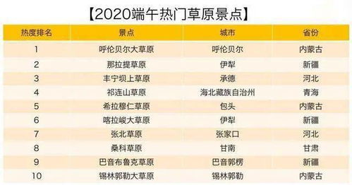一、内容热度上升