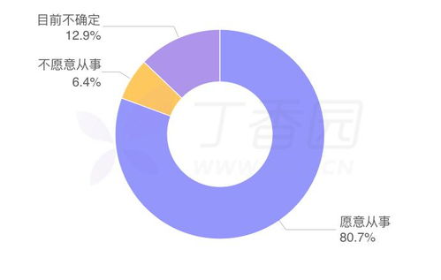 一、百度医生免费问诊服务的优势