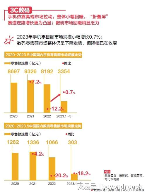 一、小红书推广费用构成分析