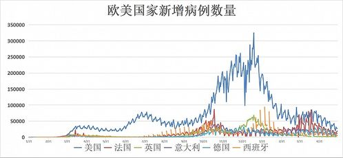 1. 国内外疫情动态