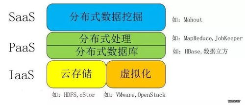 一、理解推广基础