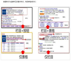 一、使用关键词精确匹配