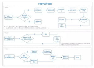 一、企业对比小程序的基本功能