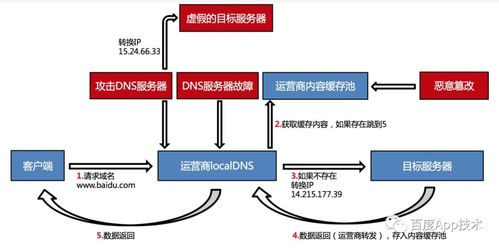 一、了解网络优化的重要性