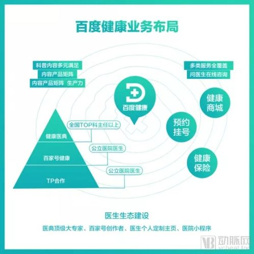一、百度健康客服中心简介