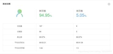 一、百度统计站长版的核心功能