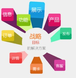 一、网站定制开发的重要性