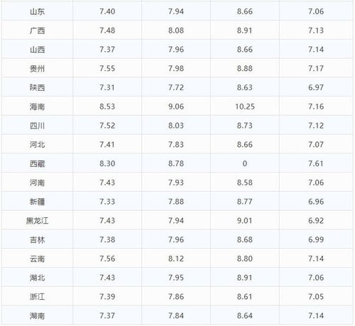 一、今日油价92汽油价格表概览