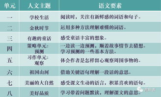 一、确定教程目标与内容框架