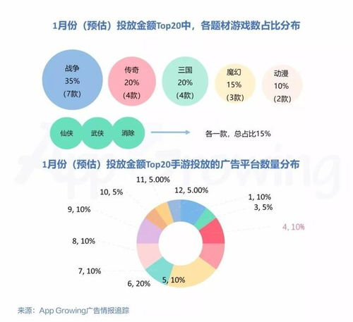 一、巨量引擎广告投放的基础策略