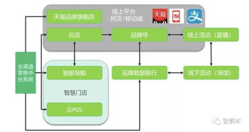 一、阿里数据官网的功能概述