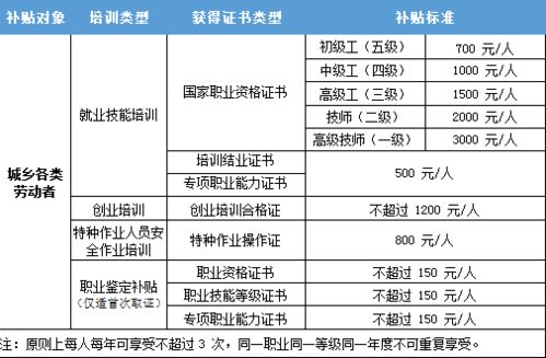 一、国家免费职业技能培训官网概述