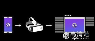 一、了解VR浏览器的功能与特点