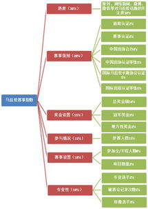 一、网站排行榜的构成要素