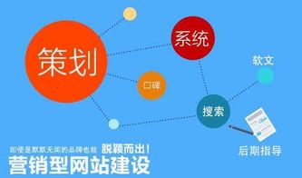 一、理解营销型网站的重要性