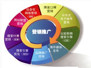 一、网店运营推广基础认知