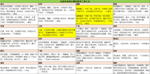 一、SEO岗位工资的地区差异