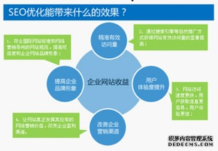 一、南京SEO服务的市场现状