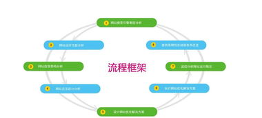 一、福州网站优化的基础策略
