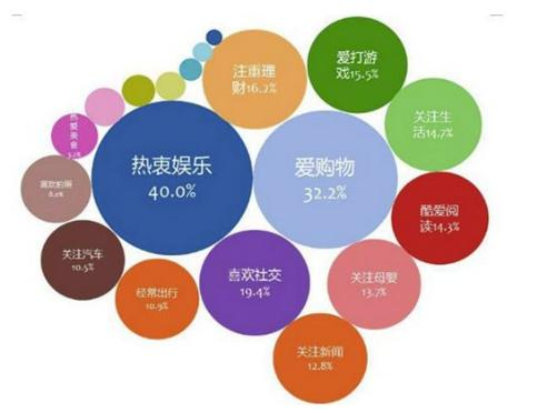 一、市场调研与目标客户定位