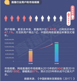 一、传统推广渠道的运用