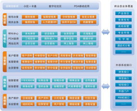 一、微信营销管理系统的核心特性