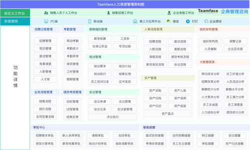 一、同鑫人力资源管理系统概述