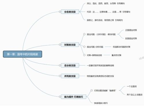 一、并列关系关联词