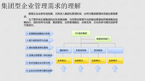 一、建设公司的运营管理策略