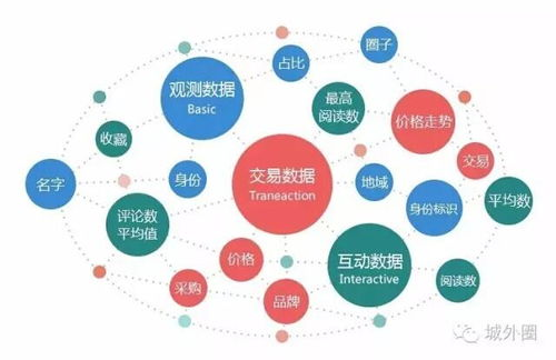 一、精准营销的定义与核心价值
